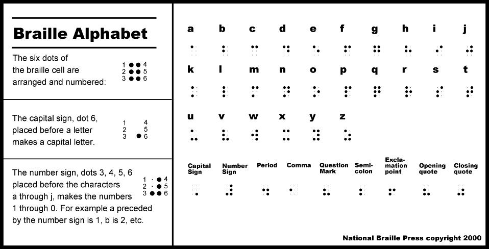 Alfabet Braille