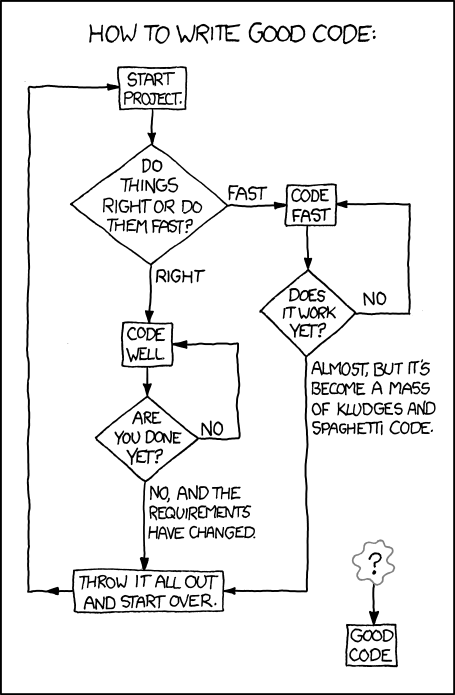 Komiks xkcd poświęcony dobremu kodowaniu
